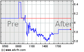 Click Here for more ProFrac Charts.