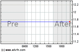 Click Here for more Gentherm, Inc. (MM) Charts.