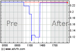 Click Here for more BriaCell Therapeutics Charts.