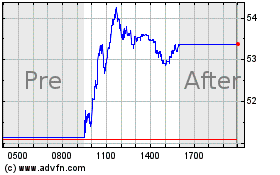 Click Here for more Helen of Troy Charts.