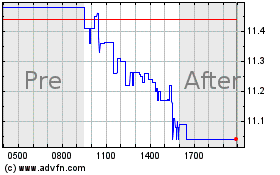 Click Here for more Inhibrx Biosciences Charts.