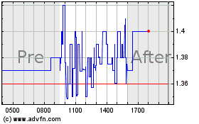 Click Here for more iPower Charts.