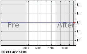 Click Here for more Irvine Sensors  (MM) Charts.