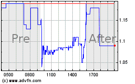 Click Here for more Mobix Labs Charts.