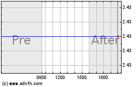 Click Here for more Plutoniam Acquisition Charts.