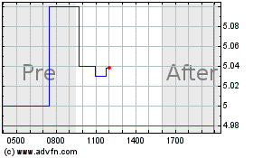 Click Here for more Pyxis Tankers Charts.