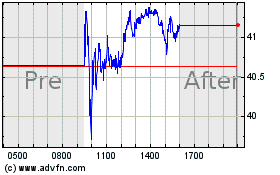 Click Here for more SpringWorks Therapeutics Charts.