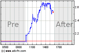 Click Here for more Vacasa Charts.