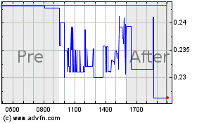 Click Here for more Viracta Therapeutics Charts.