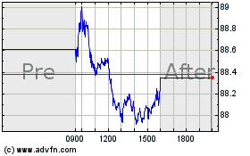 Click Here for more AFLAC Charts.