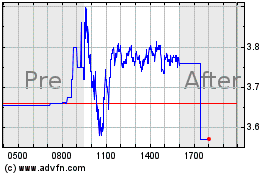 Click Here for more Blend Labs Charts.