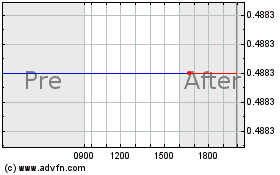 Click Here for more Cypress Environmental Pa... Charts.