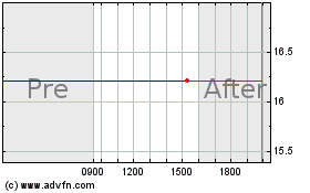 Click Here for more dMY Technology Group Inc... Charts.