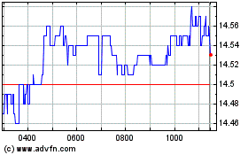 Click Here for more Coface Charts.