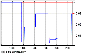 Click Here for more AltiGen Communications (QB) Charts.