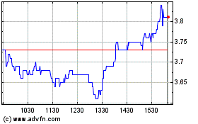 Click Here for more Foran Mining Charts.