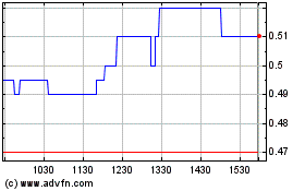 Click Here for more Northern Superior Resour... Charts.