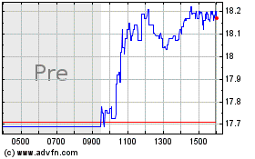 Click Here for more Dime Community Bancshares Charts.