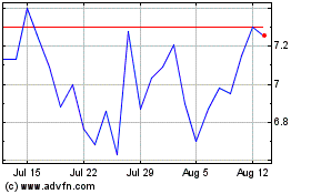 Click Here for more Ryde Charts.