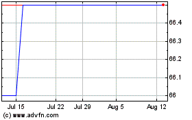 Click Here for more Inqo Investments Charts.