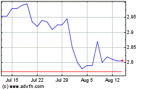 Click Here for more Aquafil Charts.