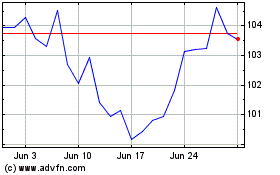 Click Here for more Investo Marketvector Bra... Charts.