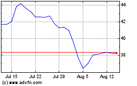 Click Here for more Bank Of America Charts.