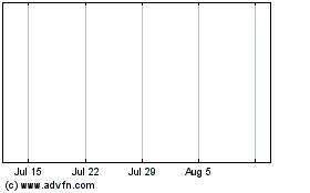 Click Here for more Macquarie Gp 29 Charts.