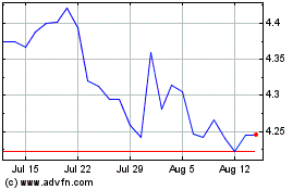 Click Here for more Ivz Chna A 300 Charts.