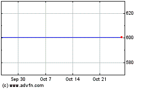 Click Here for more Gabelli Merger Plus+ Charts.