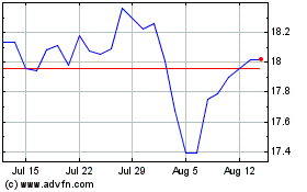 Click Here for more Hsbc Uk Sus Etf Charts.