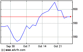 Click Here for more Investec Charts.