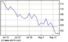 Click Here for more Litigation Capital Manag... Charts.