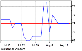 Click Here for more Premier Miton Charts.