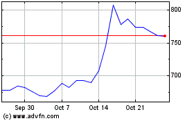 Click Here for more Tate & Lyle Charts.