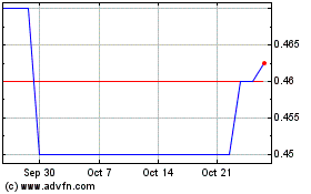 Click Here for more Us Solar Charts.