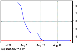 Click Here for more Zenith Energy Charts.