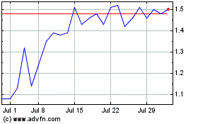 Click Here for more reAlpha Tech Charts.