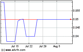 Click Here for more Auddia Charts.