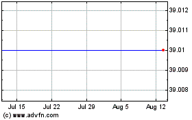 Click Here for more Cardtronics Charts.