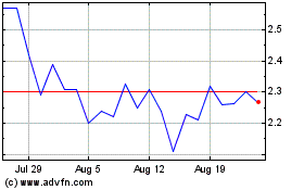 Click Here for more Checkpoint Therapeutics Charts.