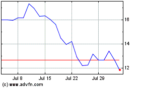 Click Here for more Calument Charts.