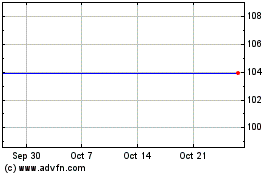 Click Here for more Citrix Systems Charts.