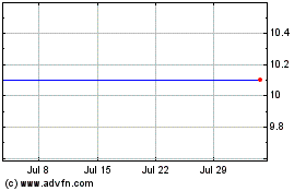 Click Here for more DHB Capital Charts.