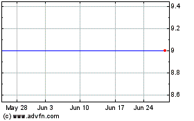 Click Here for more First Federal Bancshares of Arkansas, Inc. (MM) Charts.