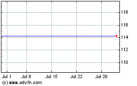 Click Here for more Fiserv Charts.