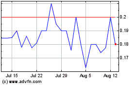 Click Here for more Grab Charts.