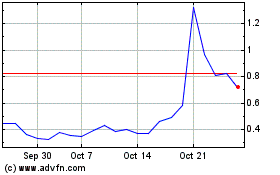 Click Here for more GRI Bio Charts.