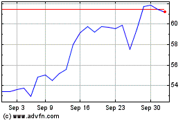 Click Here for more Helen of Troy Charts.