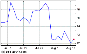 Click Here for more Hub Charts.